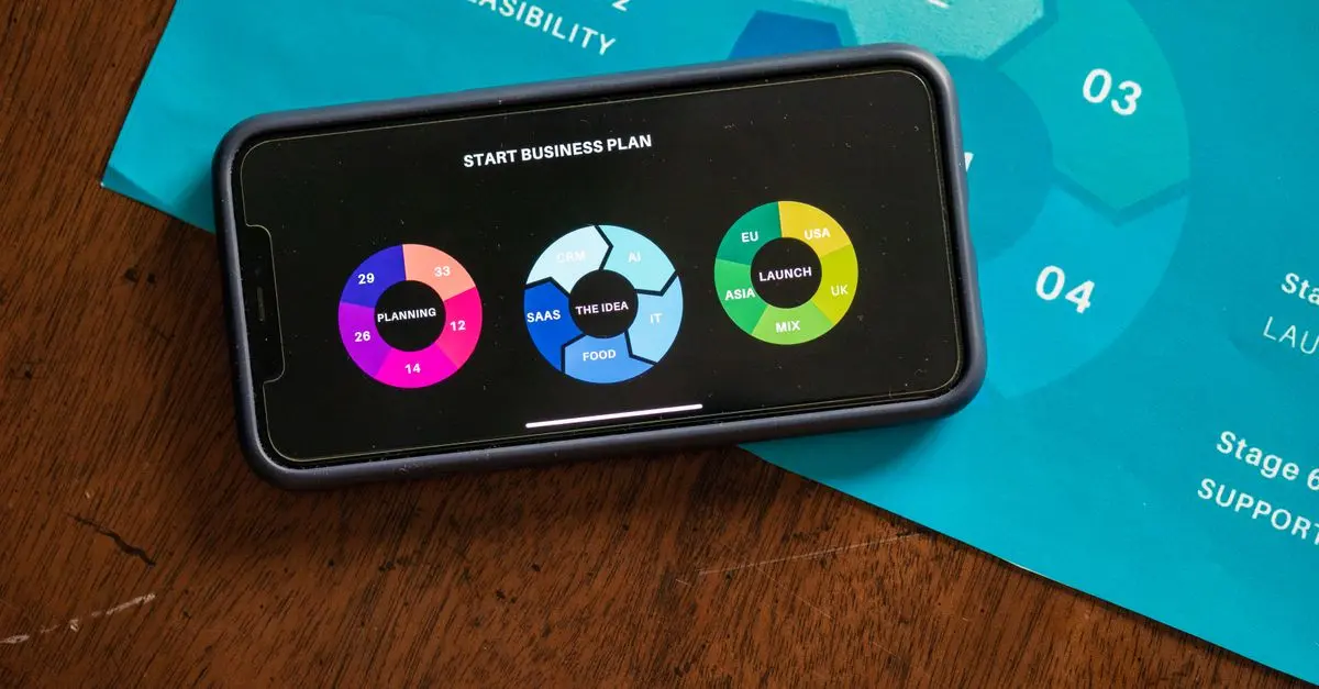 Las Estrategias de Marketing Digital que Impulsarán tu Negocio