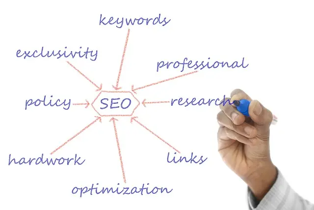 Cómo Implementar Estrategias de Marketing Digital Efectivas
